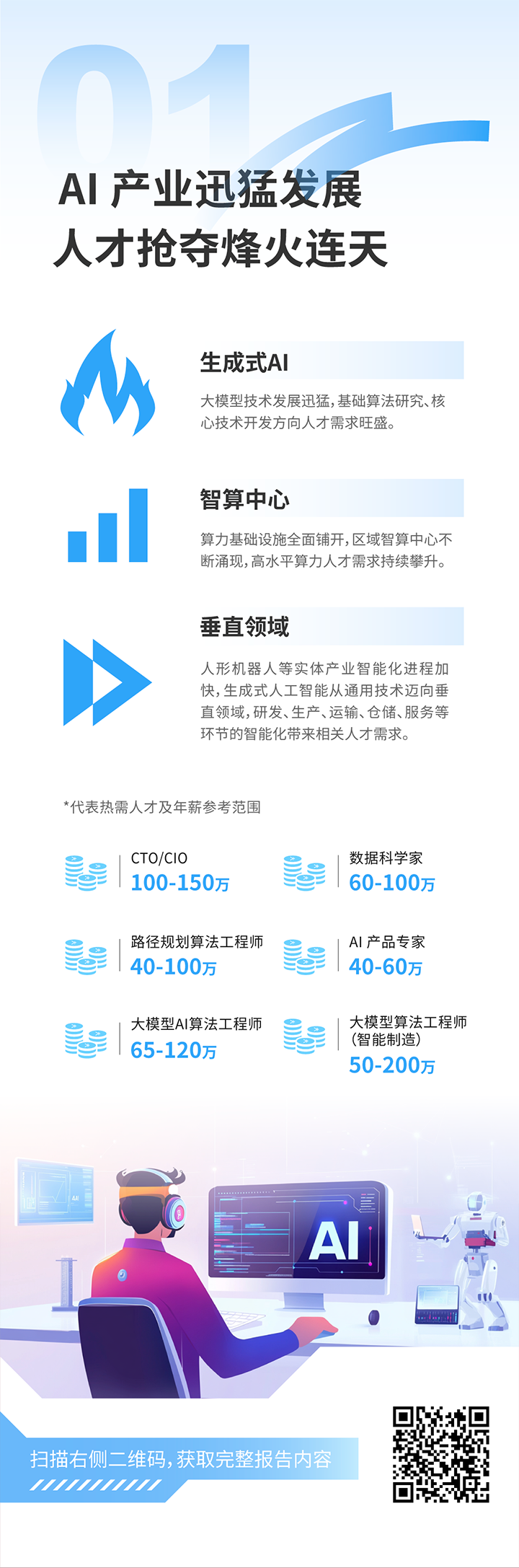 人力资源公司JDPAY钱包官网国际发布2025年人才市场洞察，趋势一为人工智能产业迅猛开展 人才抢夺烽火连天
