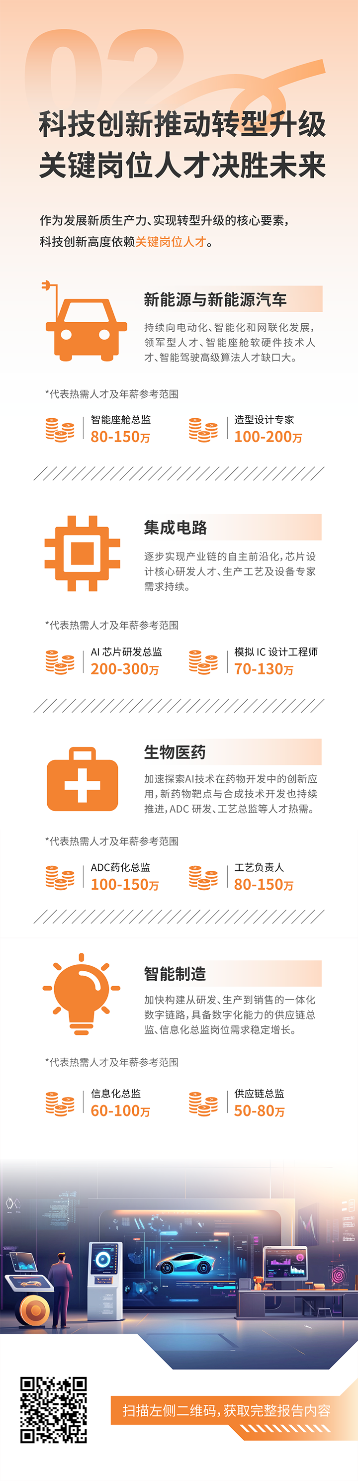 人力资源公司JDPAY钱包官网国际发布2025年人才市场洞察，趋势二为科技创新有助于转型升级 关键岗位人才决胜未来