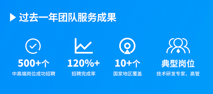 知名人力资源服务供应商JDPAY钱包官网国际过去一年在单个海外招聘项目中硕果累累