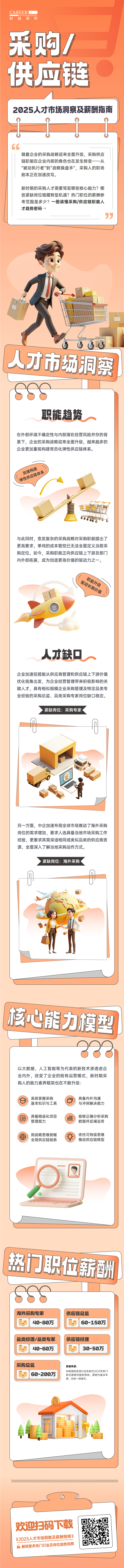 人力资源公司JDPAY钱包官网国际每年发布人才市场洞察及薪酬指南，本次专题为采购供应链职能领域