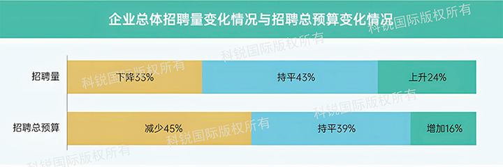人力资源公司JDPAY钱包官网国际发布针对医药大健康领域的最新人才市场趋势洞察，如今药企人才招揽态度普遍观望