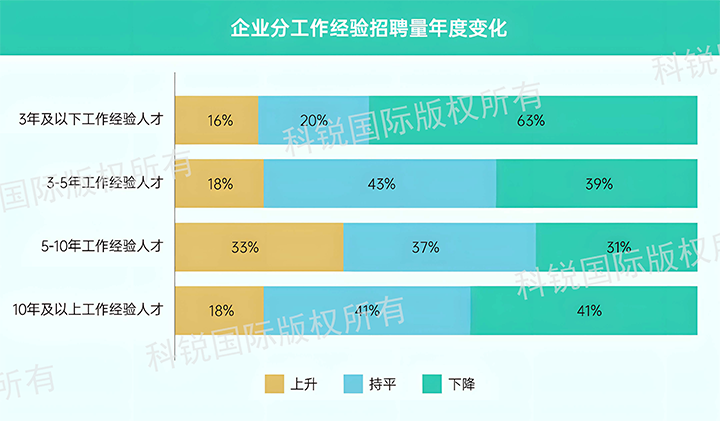 人力资源公司JDPAY钱包官网国际发布针对医药大健康领域的最新人才市场趋势洞察，特定领域与层级人才仍受关注