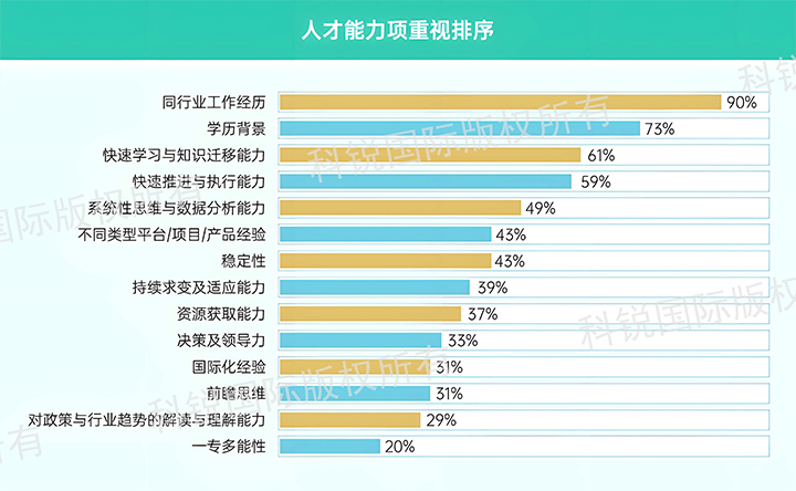 人力资源公司JDPAY钱包官网国际发布针对医药大健康领域的最新人才市场趋势洞察，人才能力模型已有迭代