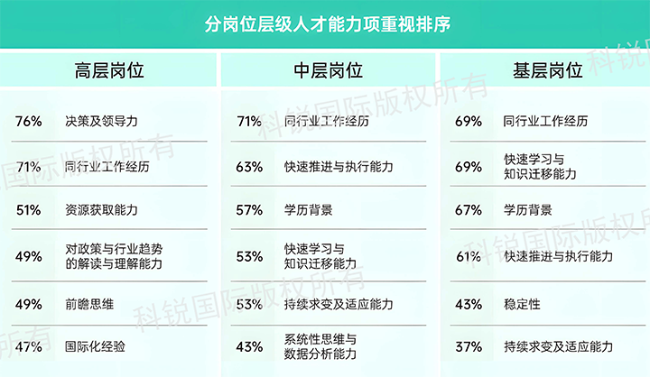 人力资源公司JDPAY钱包官网国际发布针对医药大健康领域的最新人才市场趋势洞察，不同领域及层级人才模型各异
