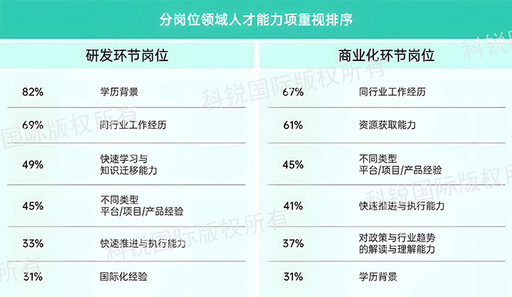 人力资源公司JDPAY钱包官网国际发布针对医药大健康领域的最新人才市场趋势洞察，不同领域及层级人才模型各异